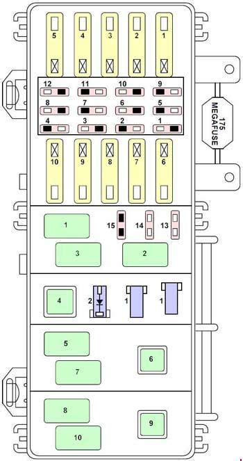 distribution box layout for 98 mountaineer|Solved Fuse and relay locations.